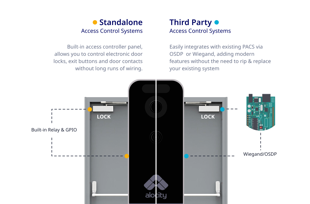 Access Control System